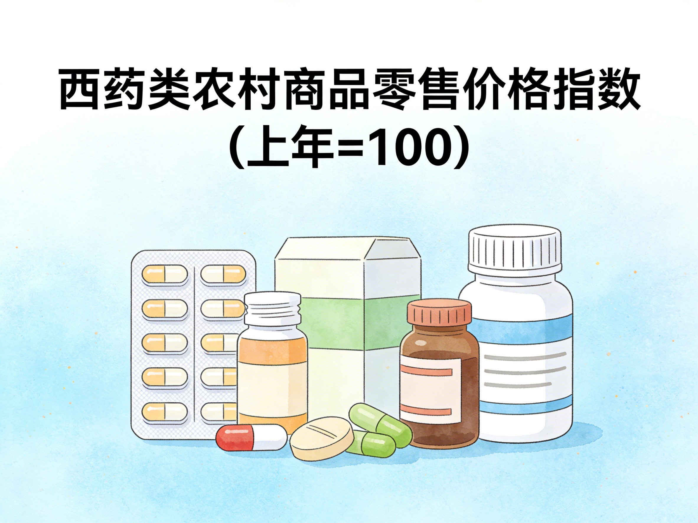 2003-2016年中国西药类农村商品零售价格指数数据集