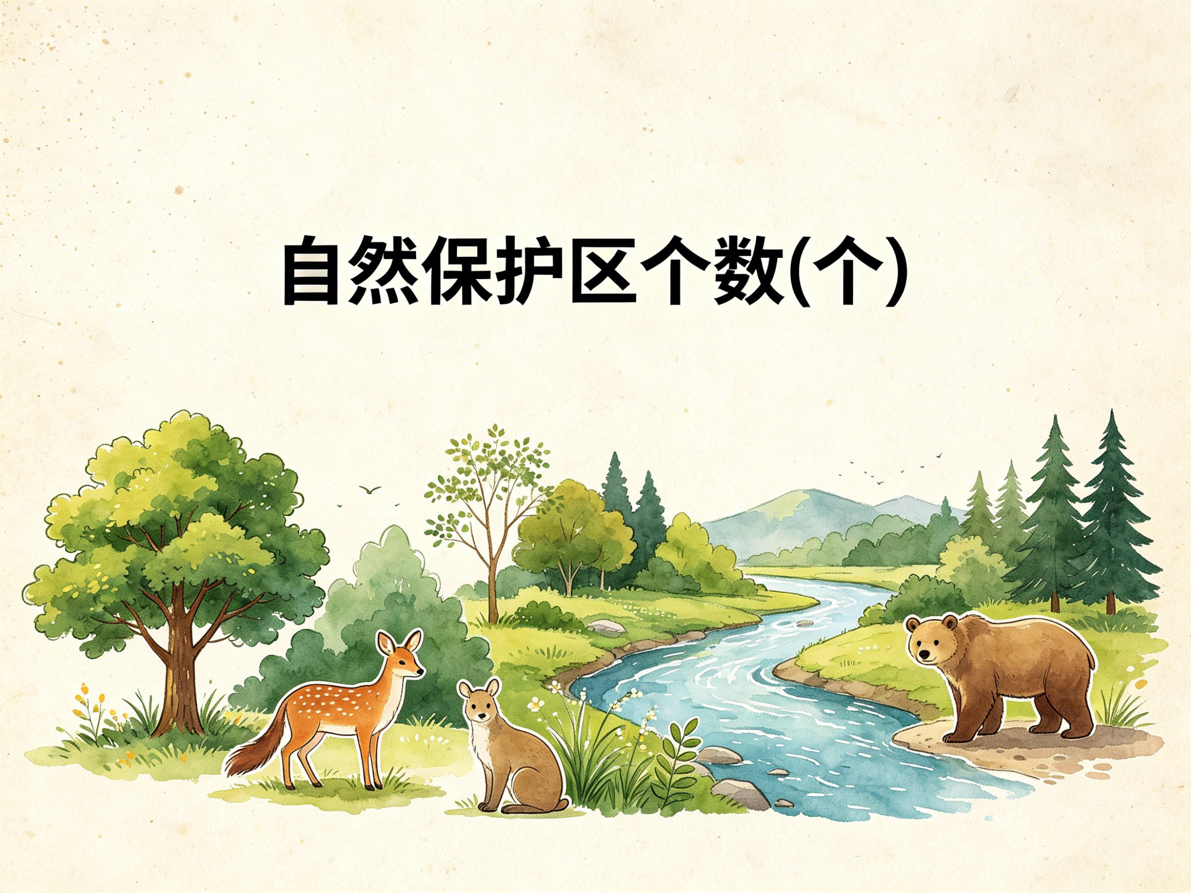 2004-2017年中国自然保护区个数数据集