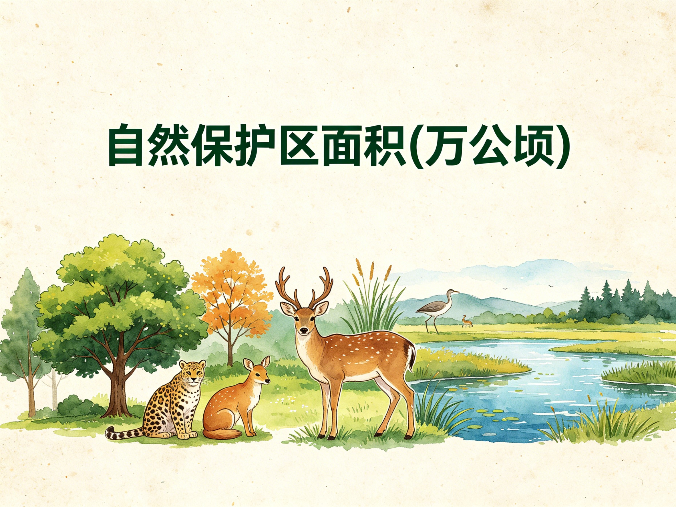 2004-2017年中国自然保护区面积数据集