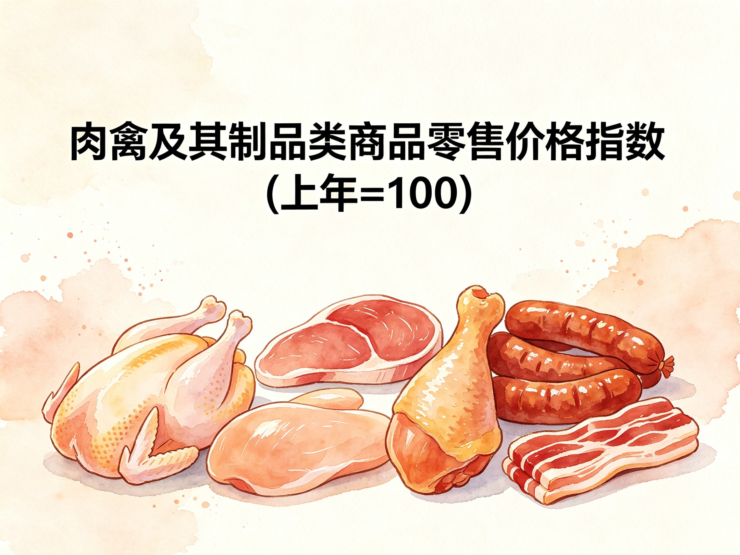 2003-2015年中国肉禽及其制品类商品零售价格指数数据集