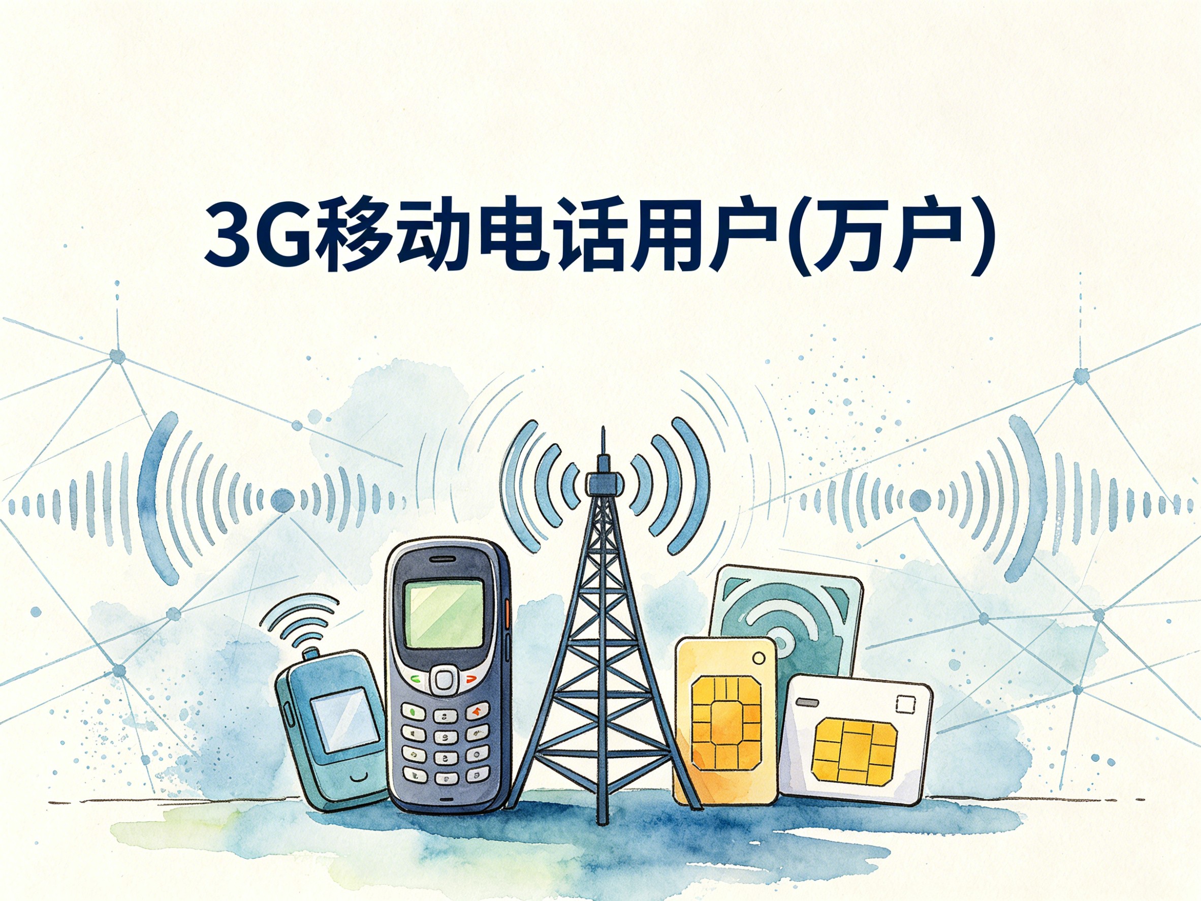 2009-2020年中国3G移动电话用户数据集