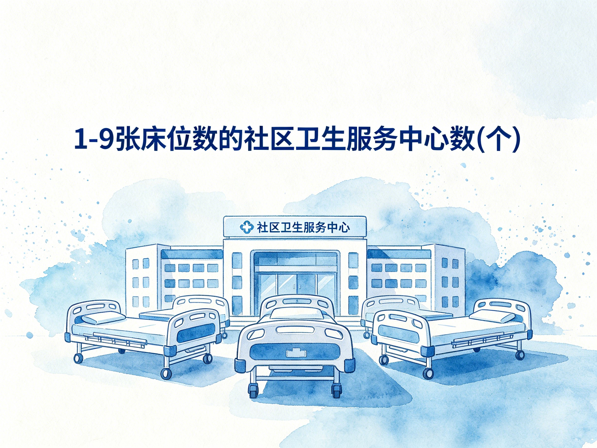 2010-2020年中国1-9张床位数的社区卫生服务中心数数据集