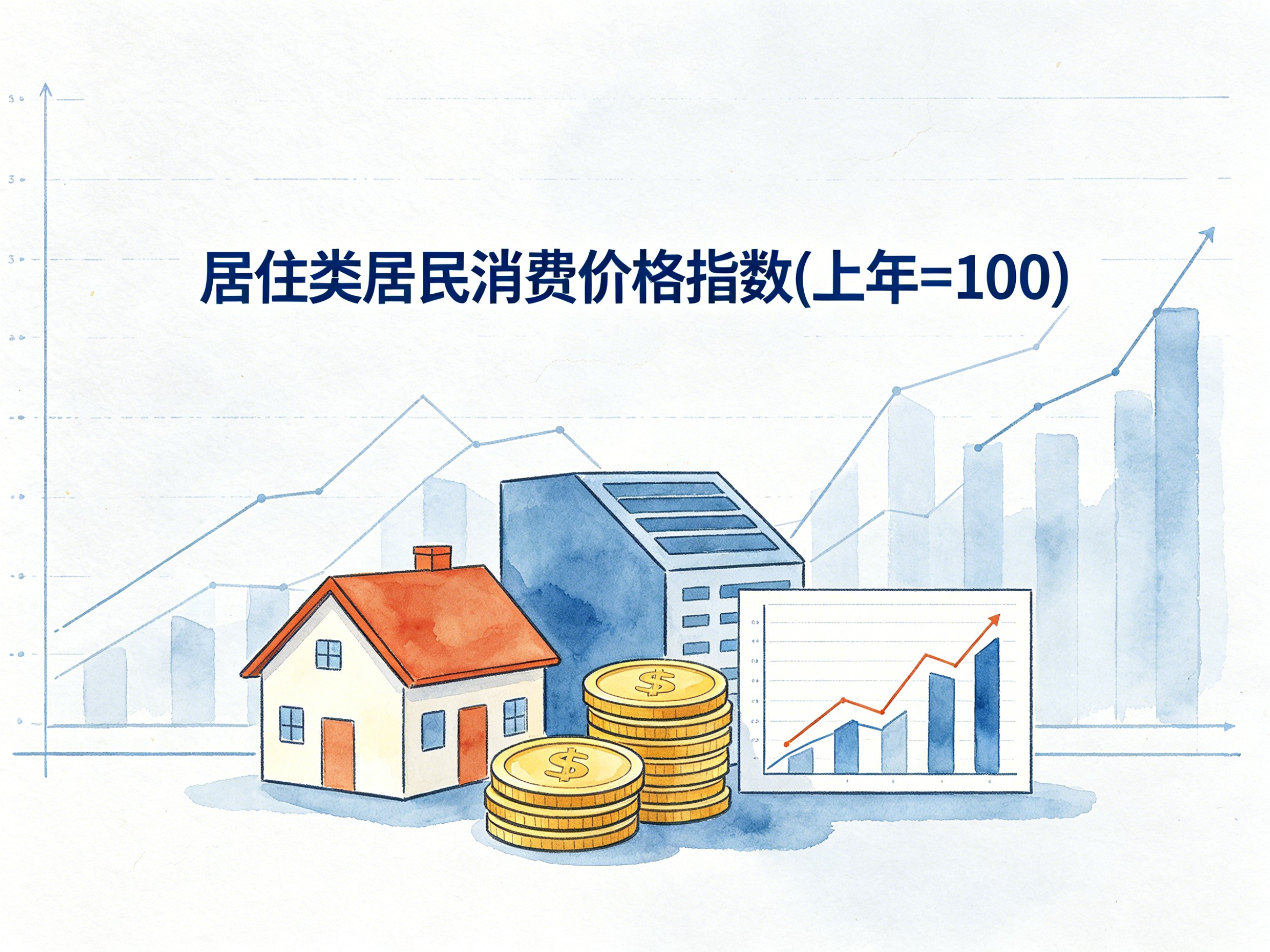 1994-2024年中国居住类居民消费价格指数数据集