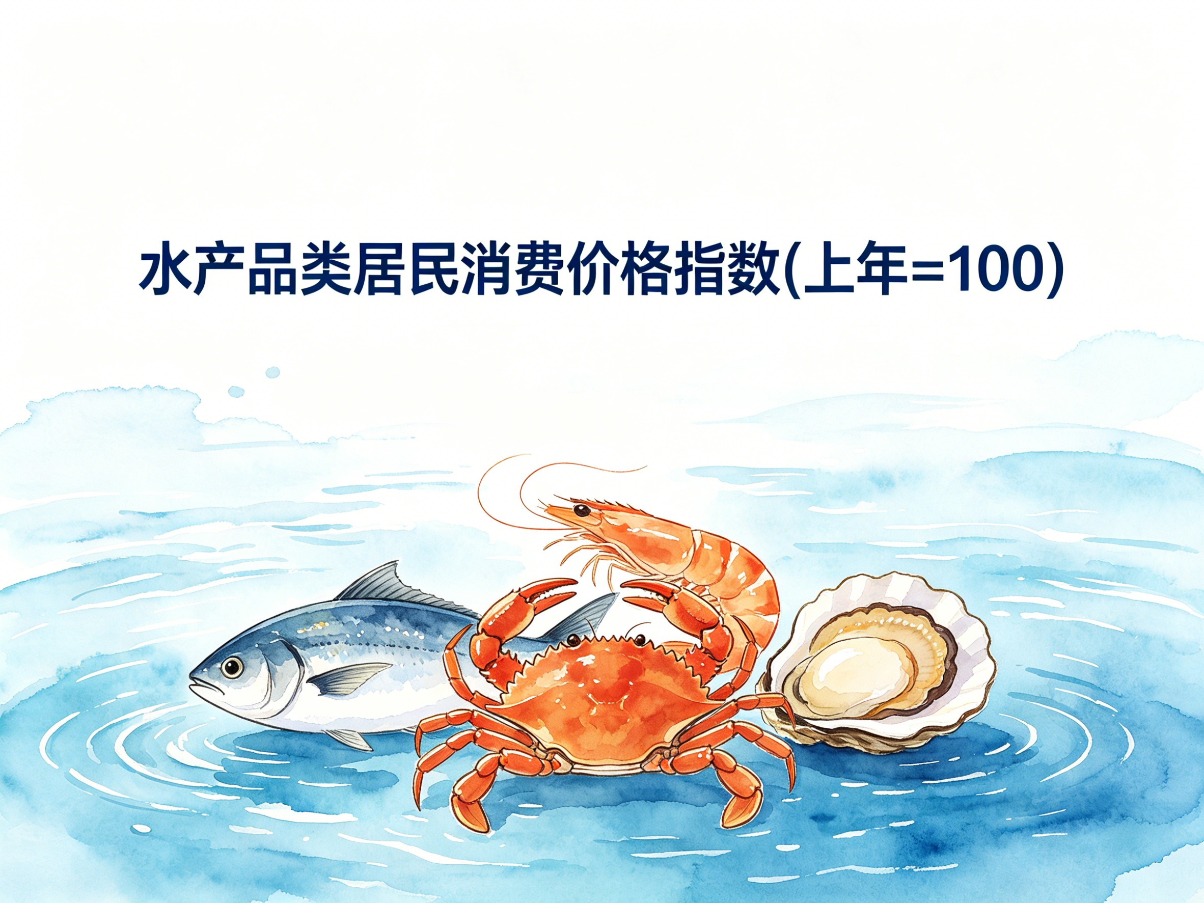 1994-2024年中国水产品类居民消费价格指数数据集
