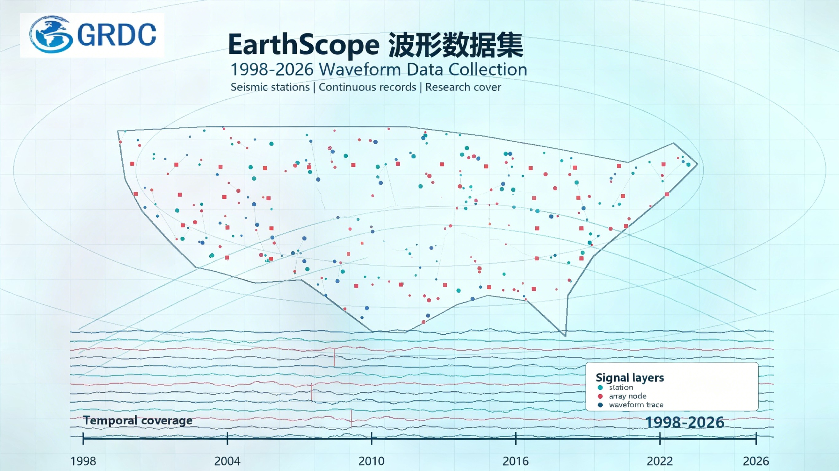 1998-2026年EarthScope波形数据集